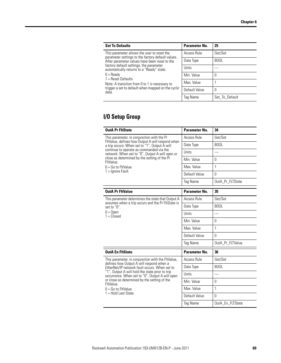 I/o setup group | Rockwell Automation 193-ETN E1 Plus EtherNet Side Mount Module User Manual User Manual | Page 69 / 98