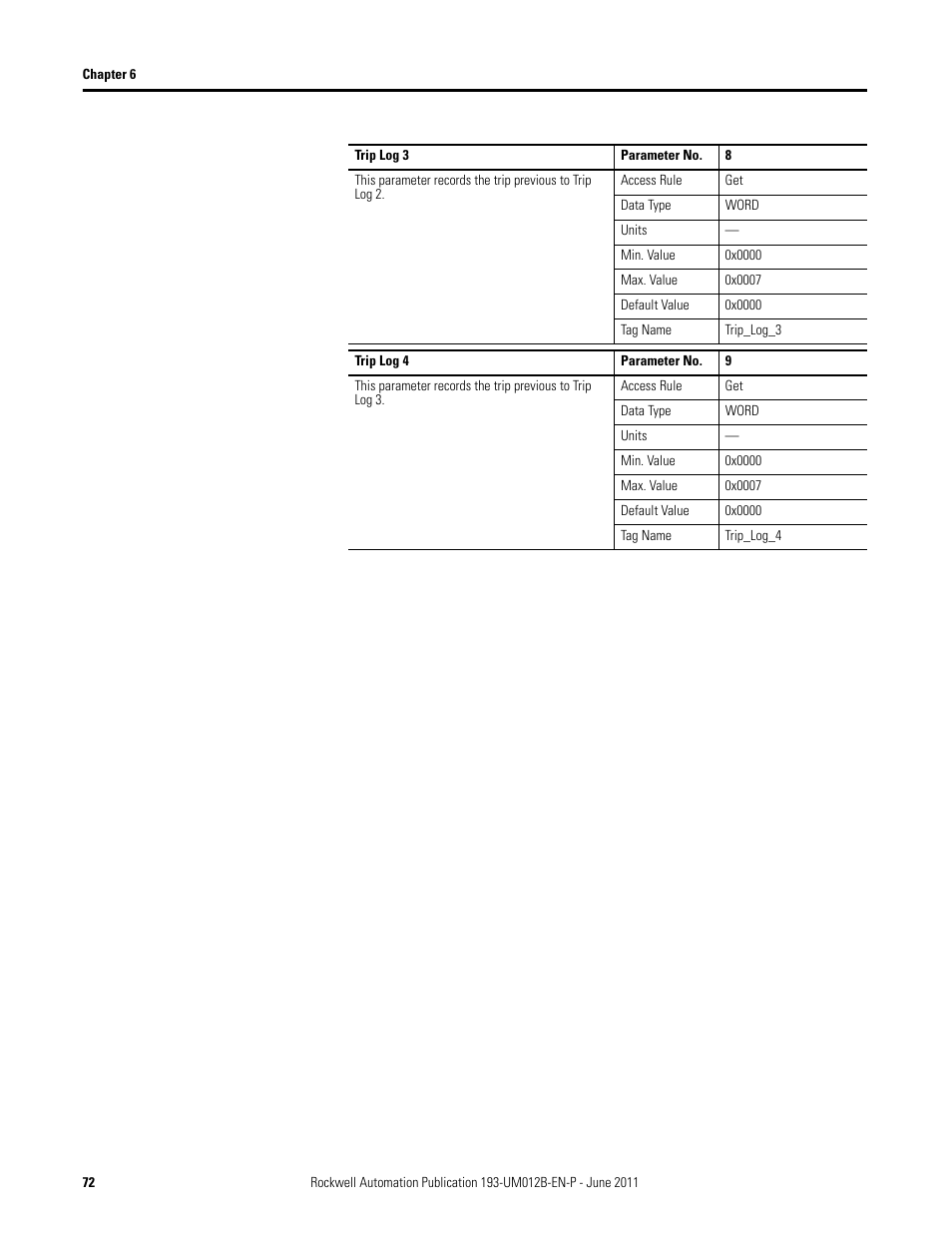 Rockwell Automation 193-ETN E1 Plus EtherNet Side Mount Module User Manual User Manual | Page 72 / 98
