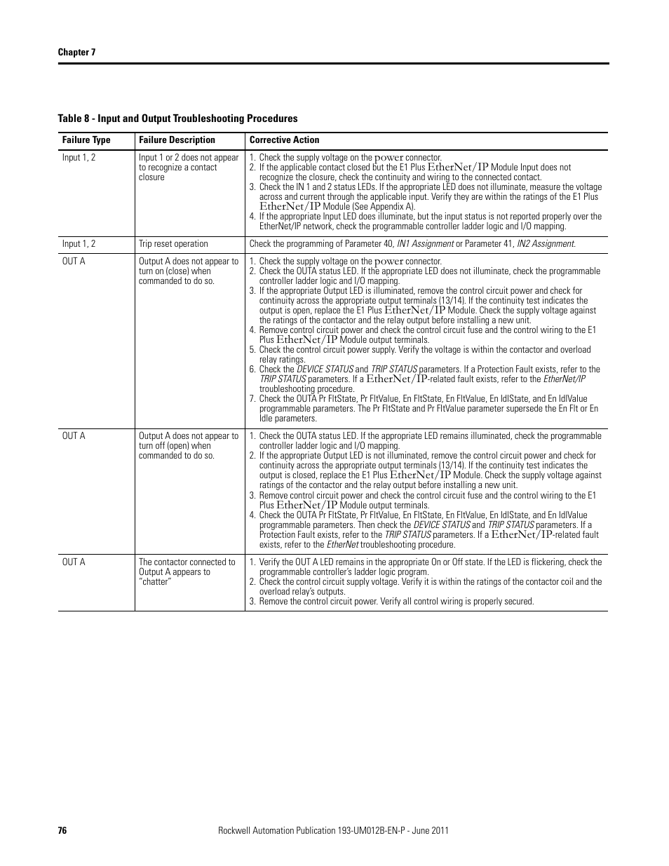 Check the supply voltage on the power connector | Rockwell Automation 193-ETN E1 Plus EtherNet Side Mount Module User Manual User Manual | Page 76 / 98