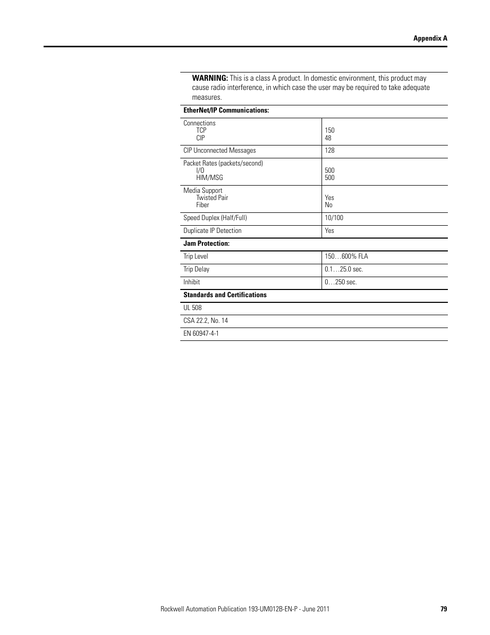 Rockwell Automation 193-ETN E1 Plus EtherNet Side Mount Module User Manual User Manual | Page 79 / 98