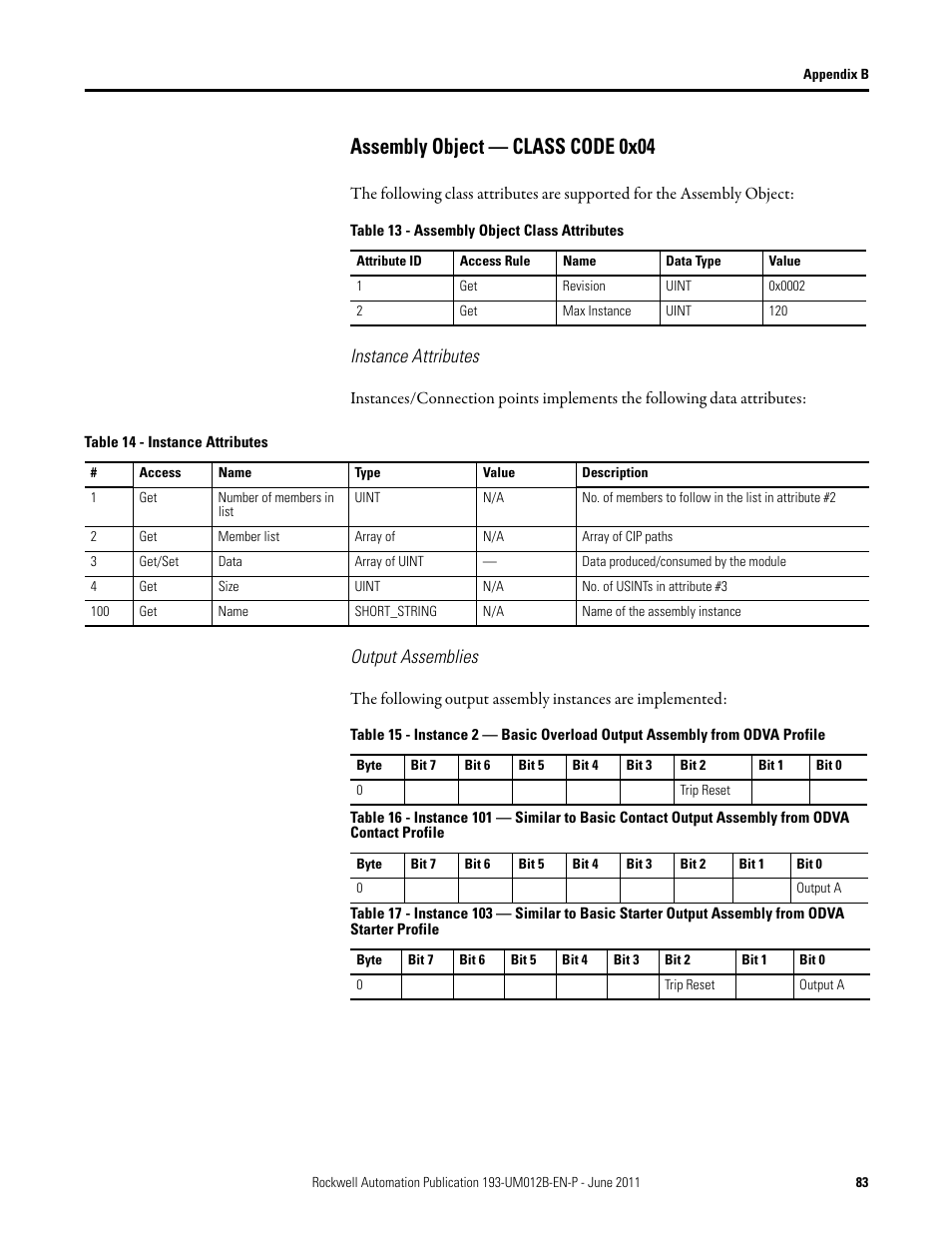 Assembly object — class code 0x04, Table 13 - assembly object class attributes, Instance attributes | Table 14 - instance attributes, Output assemblies | Rockwell Automation 193-ETN E1 Plus EtherNet Side Mount Module User Manual User Manual | Page 83 / 98
