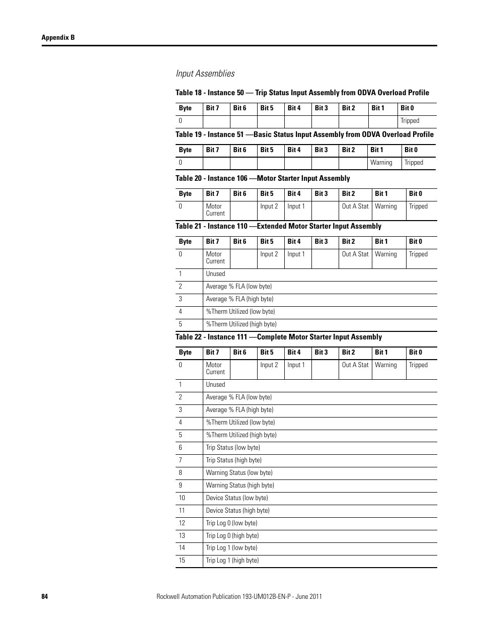 Input assemblies | Rockwell Automation 193-ETN E1 Plus EtherNet Side Mount Module User Manual User Manual | Page 84 / 98