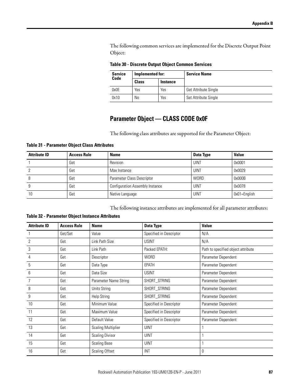 Table 30 - discrete output object common services, Parameter object — class code 0x0f, Table 31 - parameter object class attributes | Table 32 - parameter object instance attributes | Rockwell Automation 193-ETN E1 Plus EtherNet Side Mount Module User Manual User Manual | Page 87 / 98