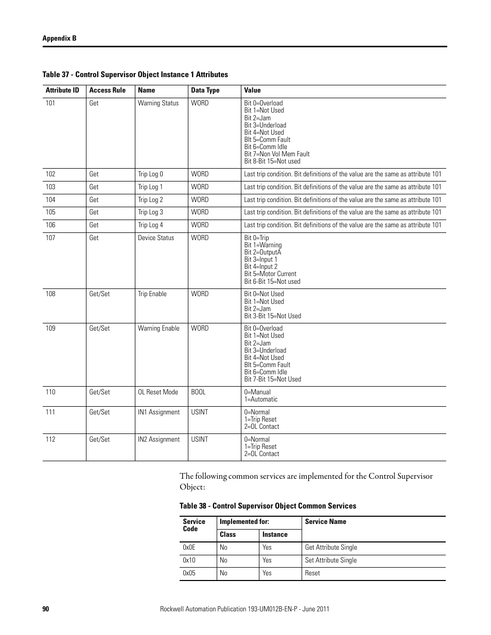 Rockwell Automation 193-ETN E1 Plus EtherNet Side Mount Module User Manual User Manual | Page 90 / 98