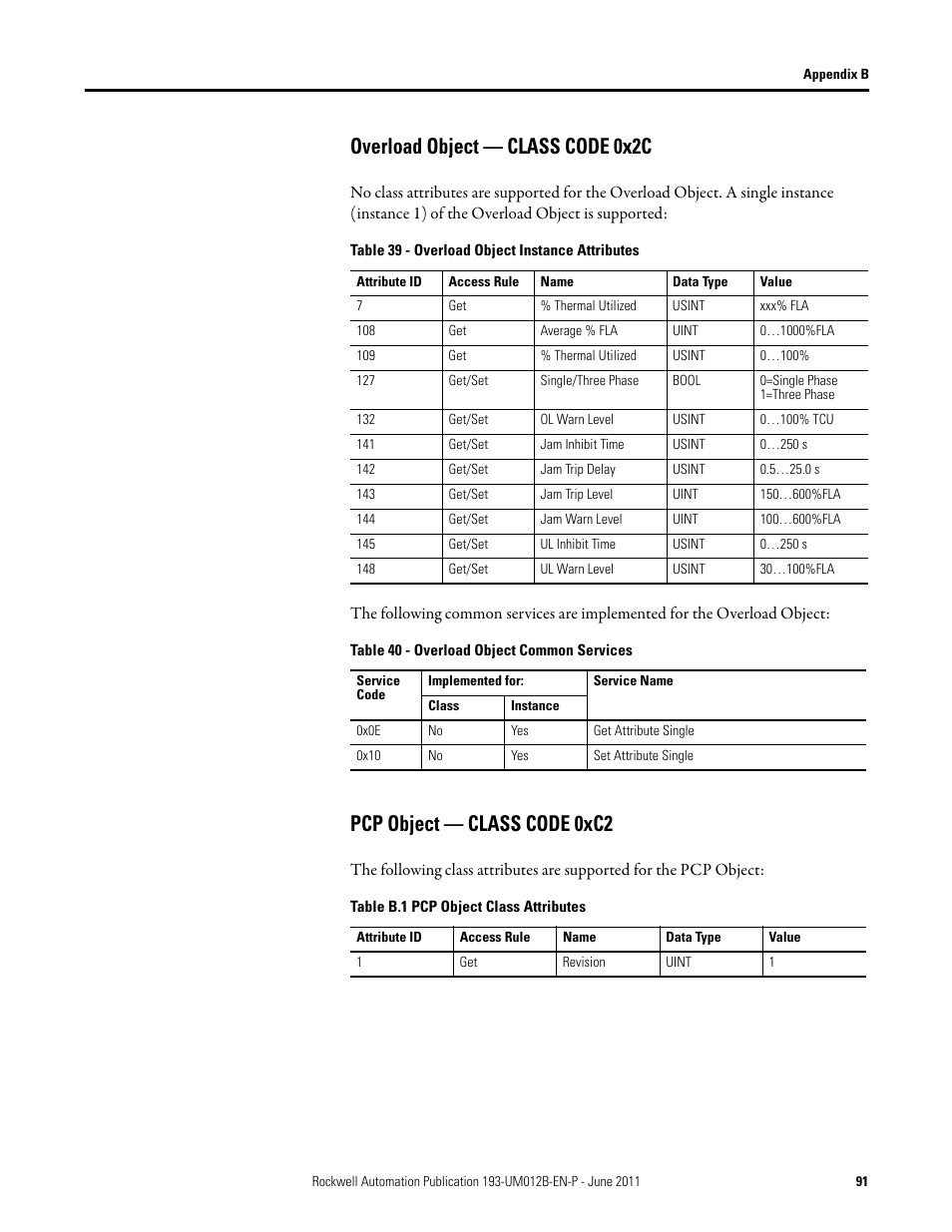 Overload object — class code 0x2c, Table 39 - overload object instance attributes, Table 40 - overload object common services | Pcp object — class code 0xc2, Table b.1 pcp object class attributes | Rockwell Automation 193-ETN E1 Plus EtherNet Side Mount Module User Manual User Manual | Page 91 / 98