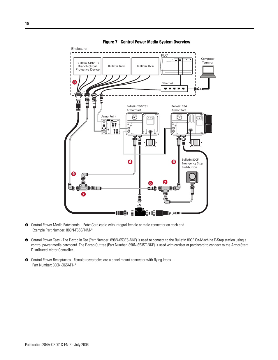 Rockwell Automation 284A ArmorStart with ArmorPoint Backplane - Getting Started User Manual | Page 10 / 40