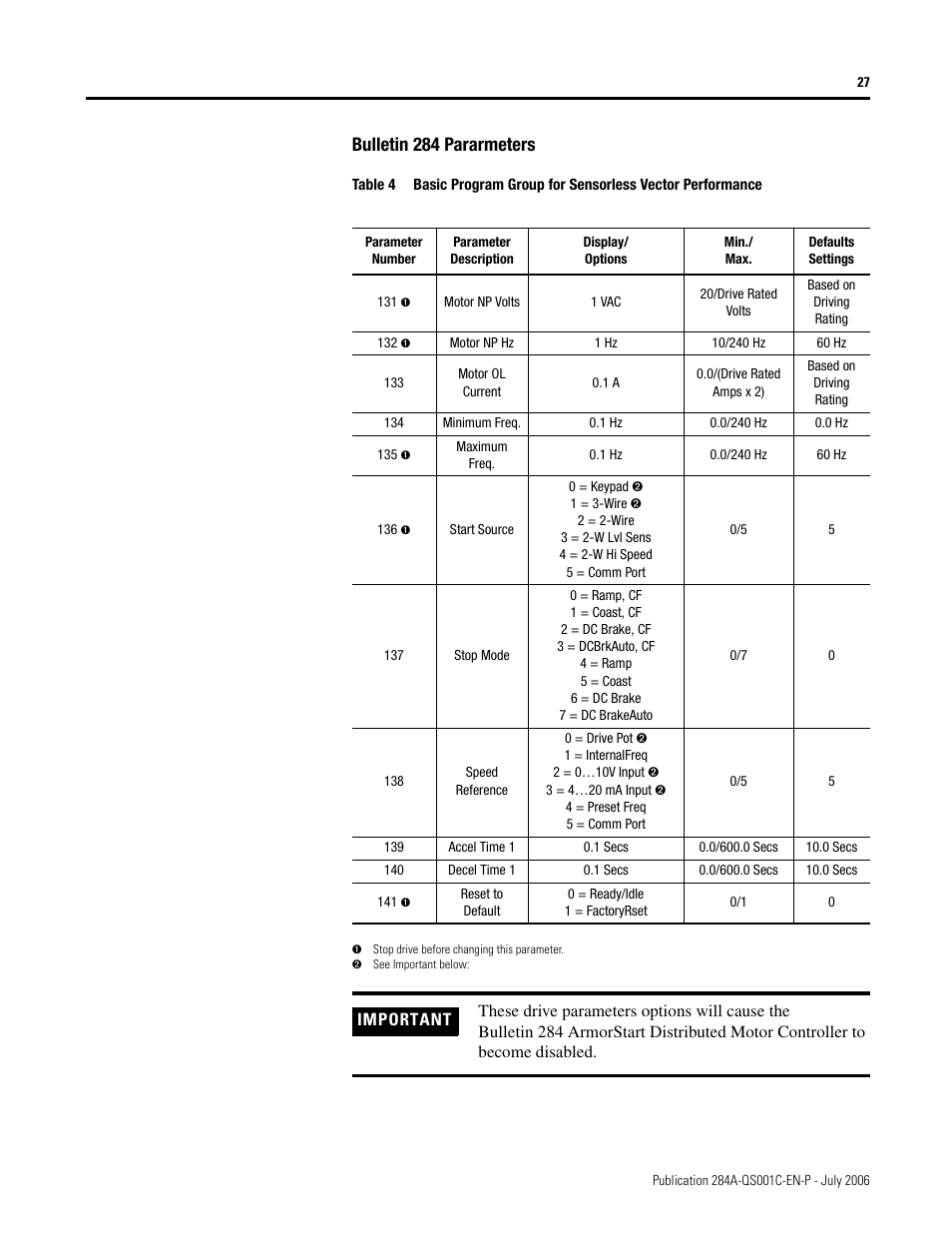 Bulletin 284 pararmeters | Rockwell Automation 284A ArmorStart with ArmorPoint Backplane - Getting Started User Manual | Page 27 / 40