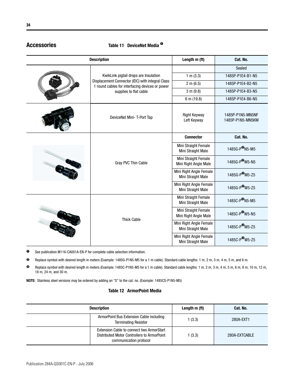 Accessories | Rockwell Automation 284A ArmorStart with ArmorPoint Backplane - Getting Started User Manual | Page 34 / 40