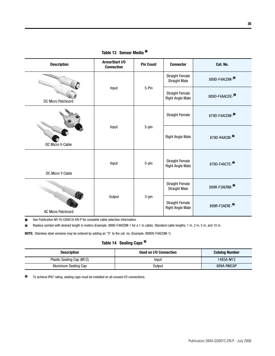 Rockwell Automation 284A ArmorStart with ArmorPoint Backplane - Getting Started User Manual | Page 35 / 40