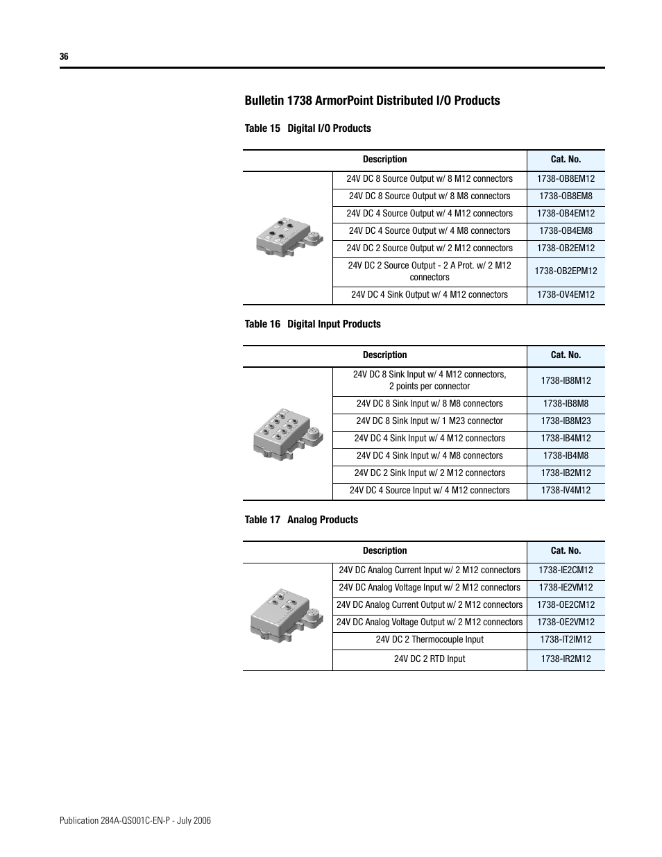Bulletin 1738 armorpoint distributed i/o products | Rockwell Automation 284A ArmorStart with ArmorPoint Backplane - Getting Started User Manual | Page 36 / 40