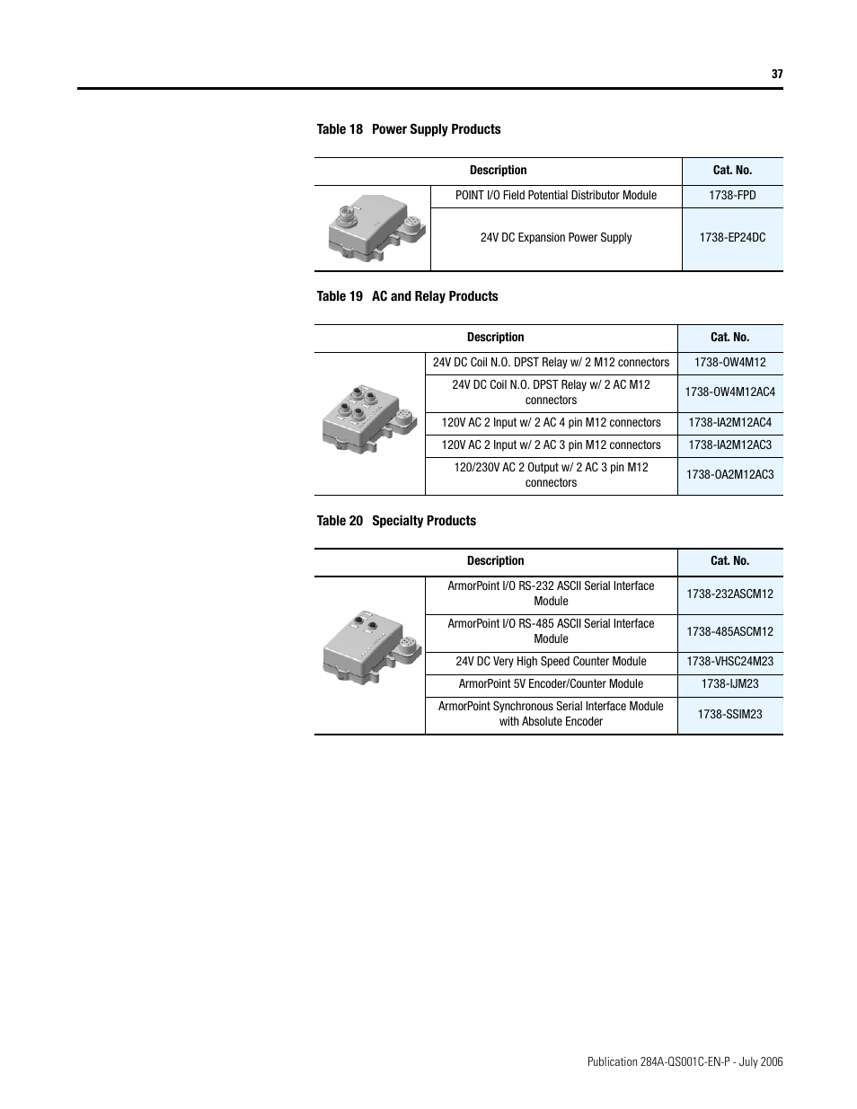 Rockwell Automation 284A ArmorStart with ArmorPoint Backplane - Getting Started User Manual | Page 37 / 40