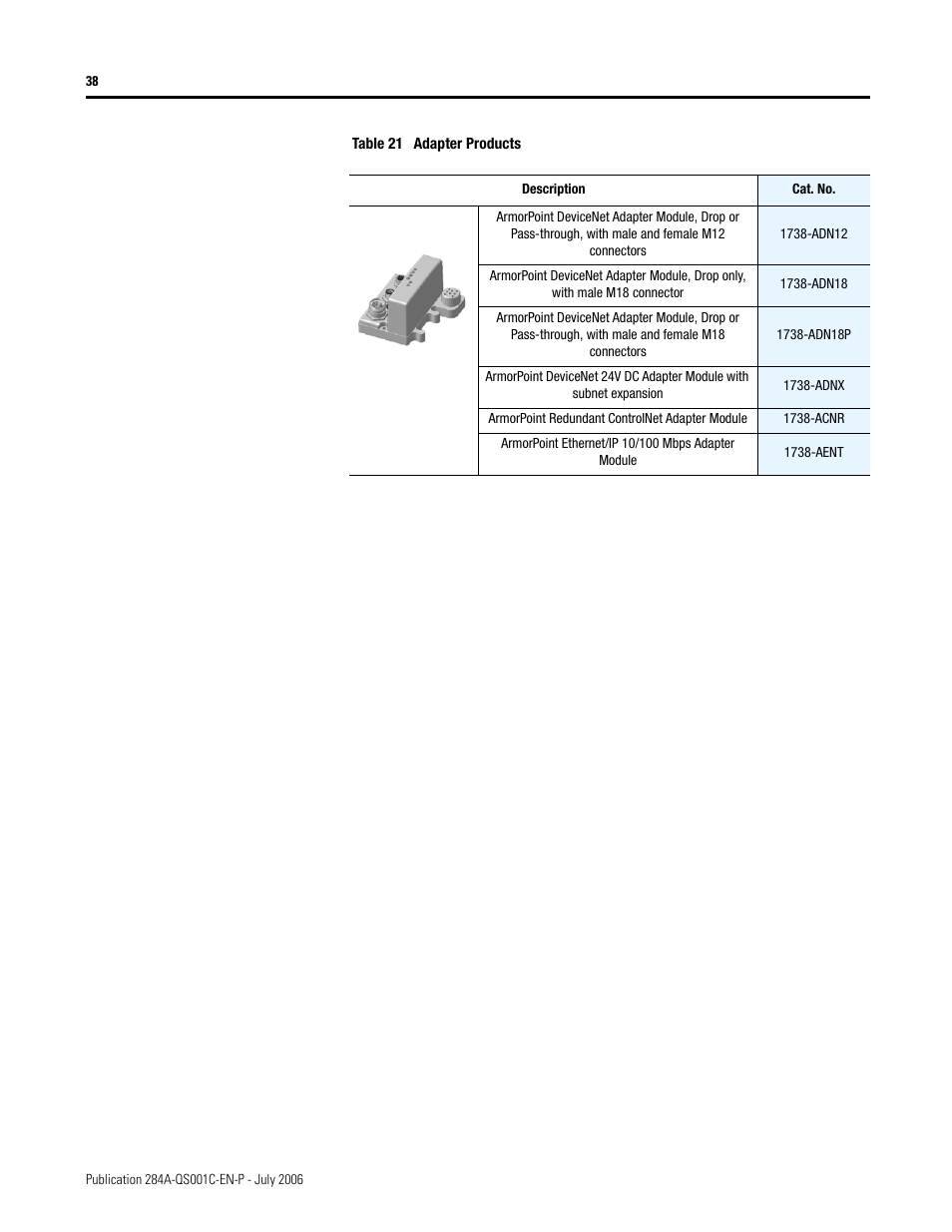 Rockwell Automation 284A ArmorStart with ArmorPoint Backplane - Getting Started User Manual | Page 38 / 40