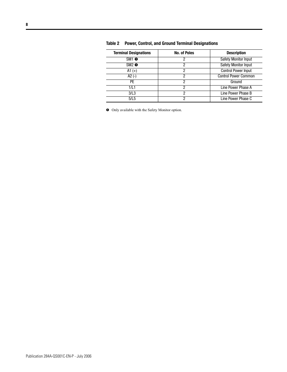 Rockwell Automation 284A ArmorStart with ArmorPoint Backplane - Getting Started User Manual | Page 8 / 40