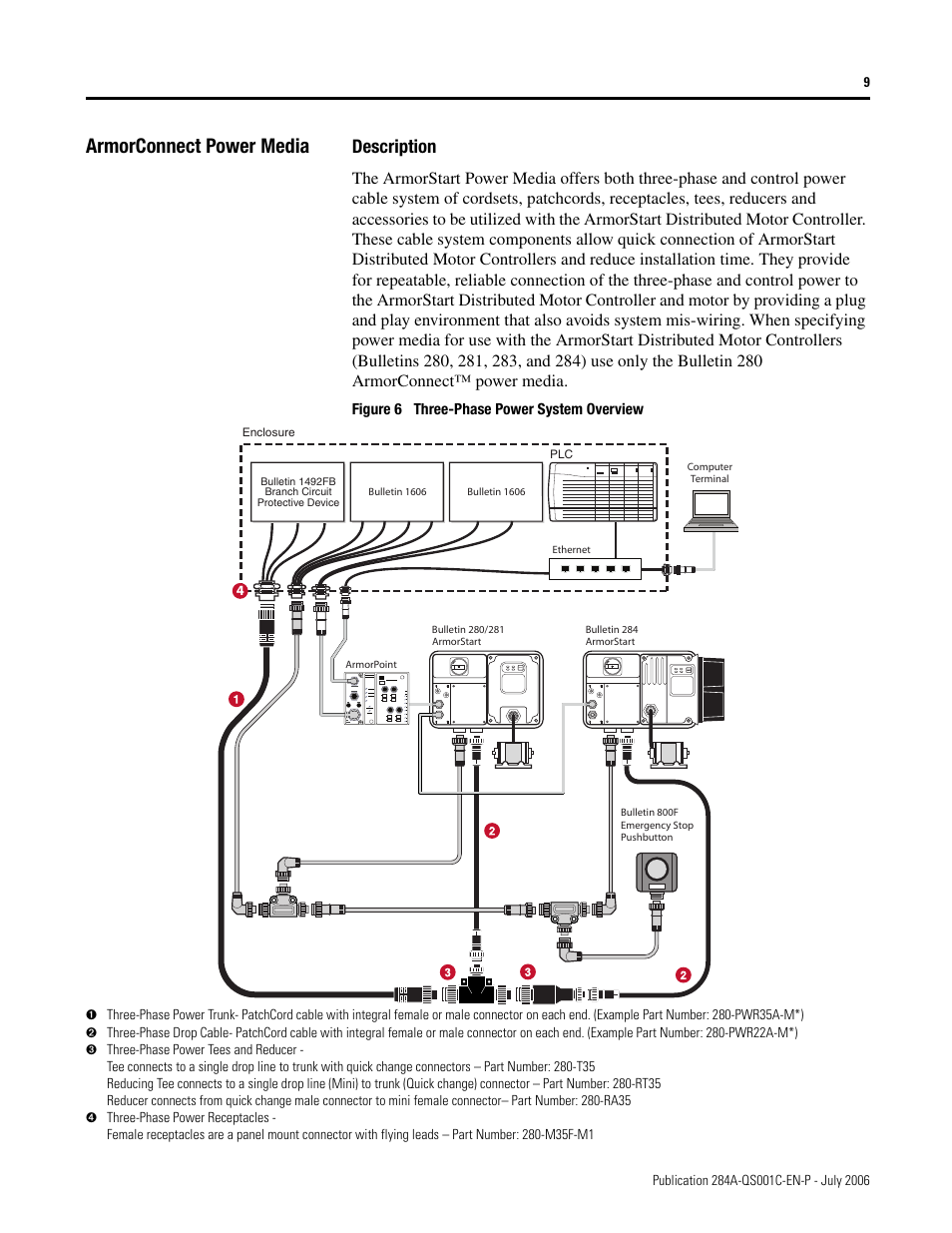Armorconnect power media, Description | Rockwell Automation 284A ArmorStart with ArmorPoint Backplane - Getting Started User Manual | Page 9 / 40