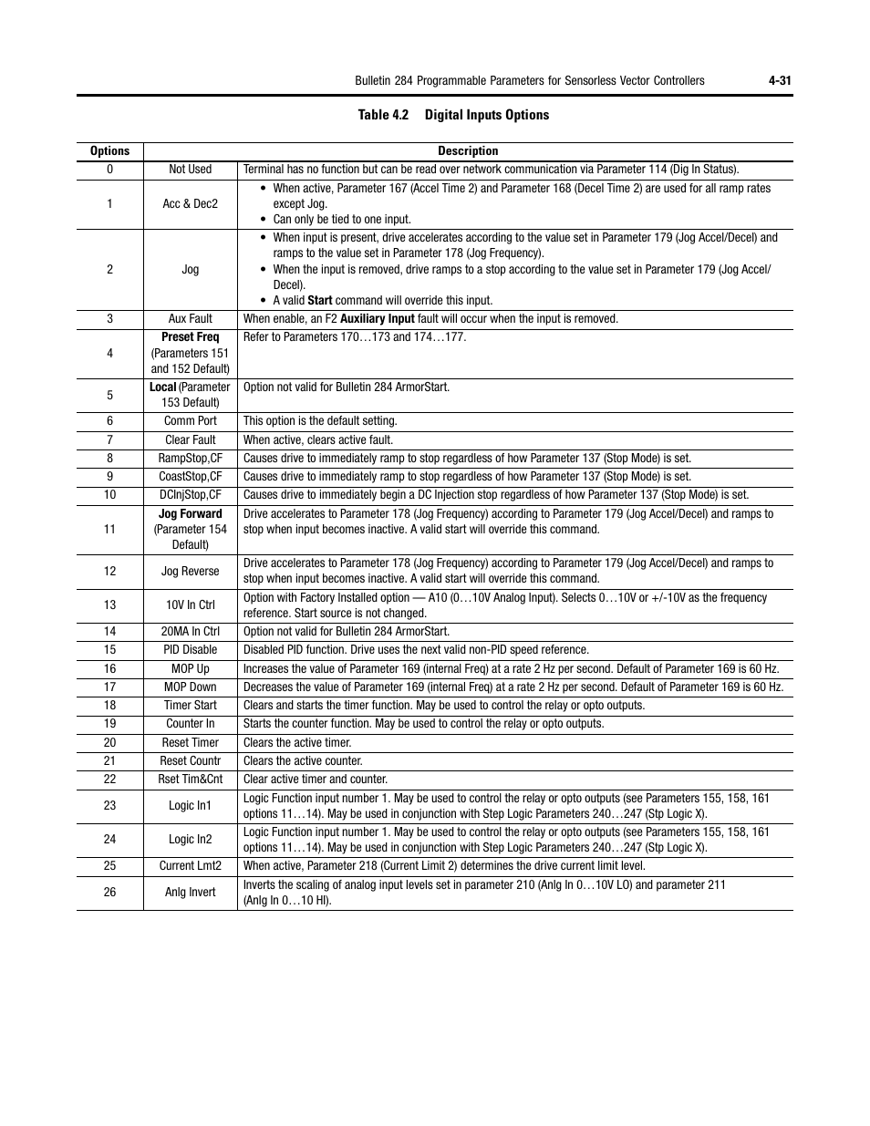 Rockwell Automation 284D ArmorStart - Safety Version - User Manual User Manual | Page 101 / 320