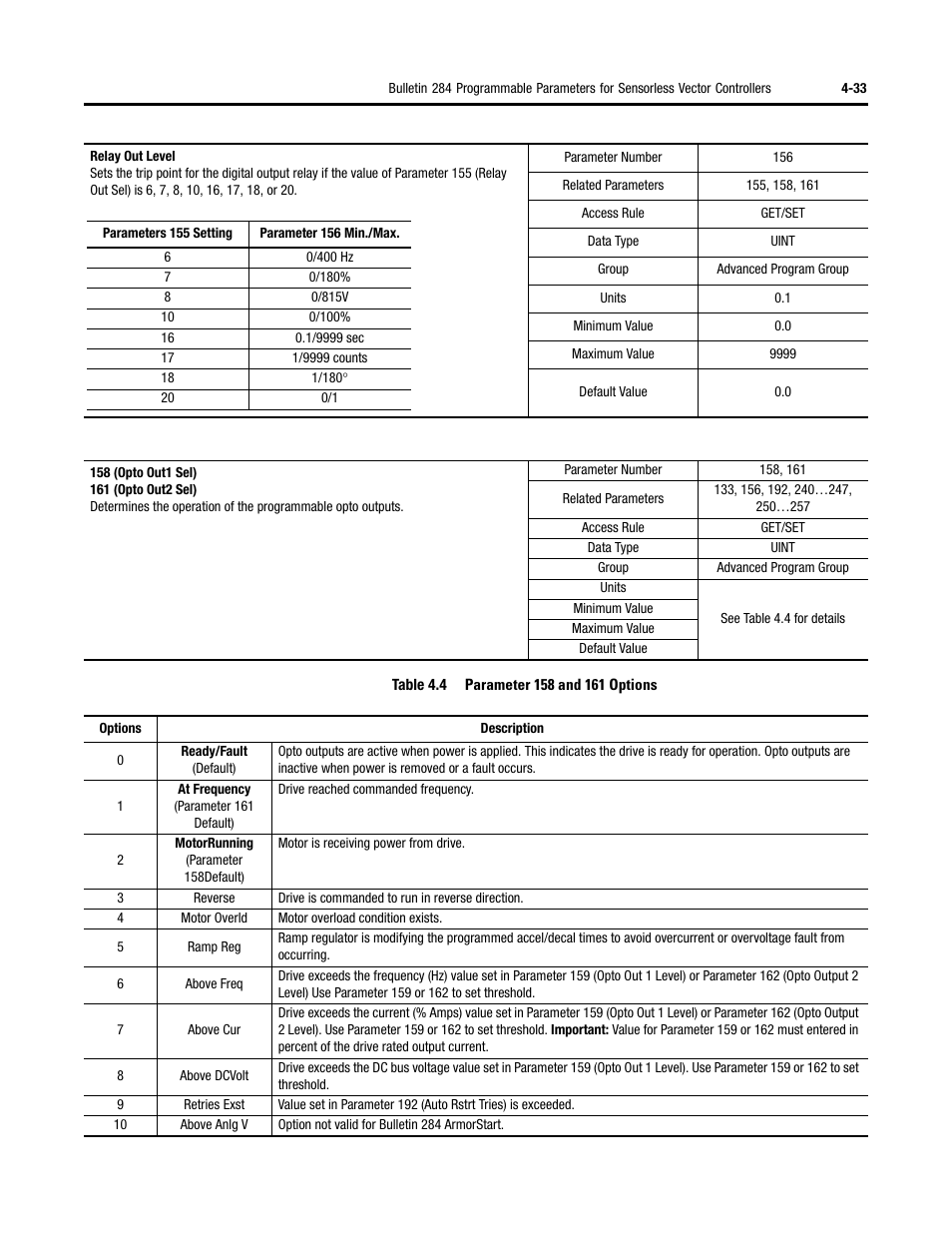 Rockwell Automation 284D ArmorStart - Safety Version - User Manual User Manual | Page 103 / 320