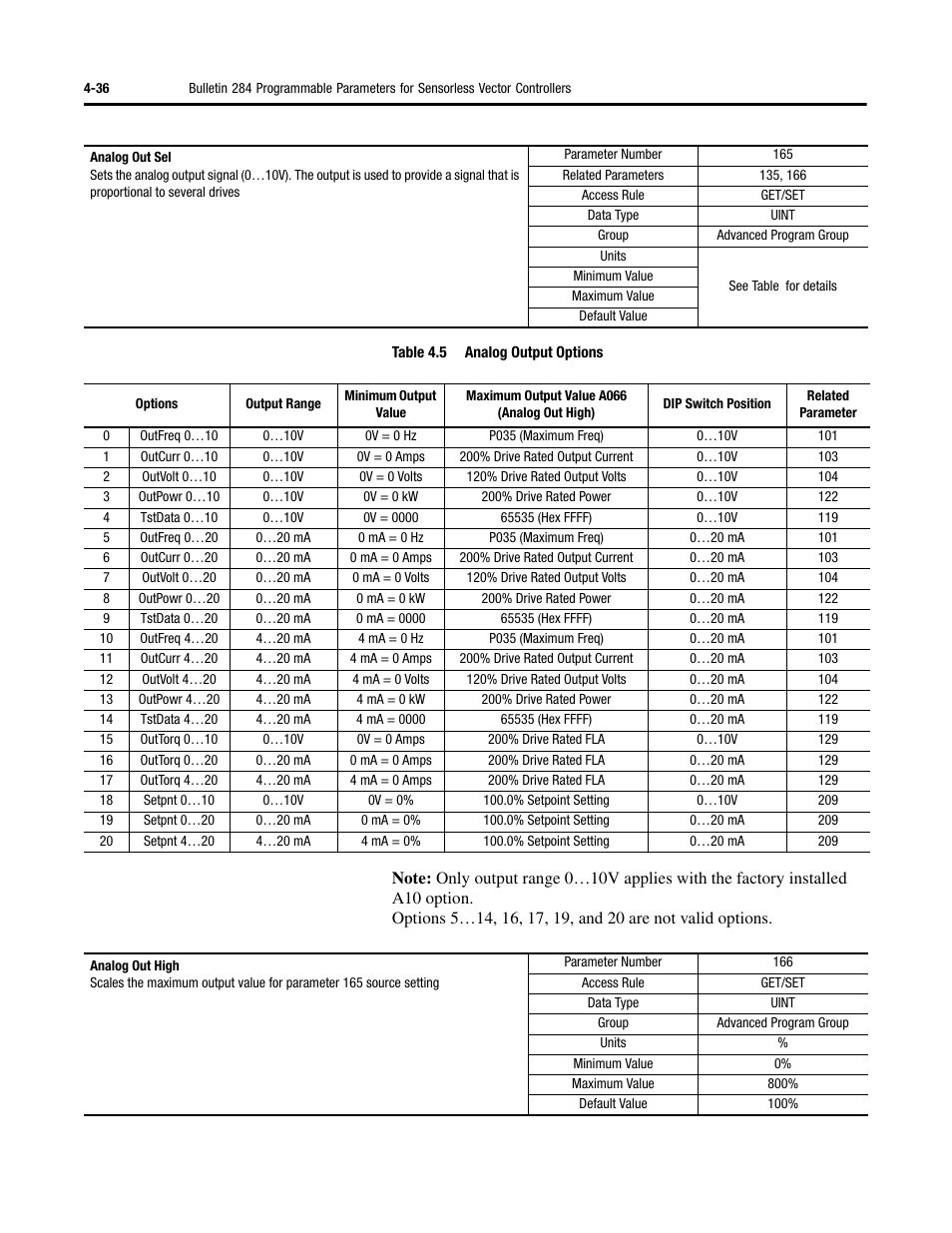 Rockwell Automation 284D ArmorStart - Safety Version - User Manual User Manual | Page 106 / 320