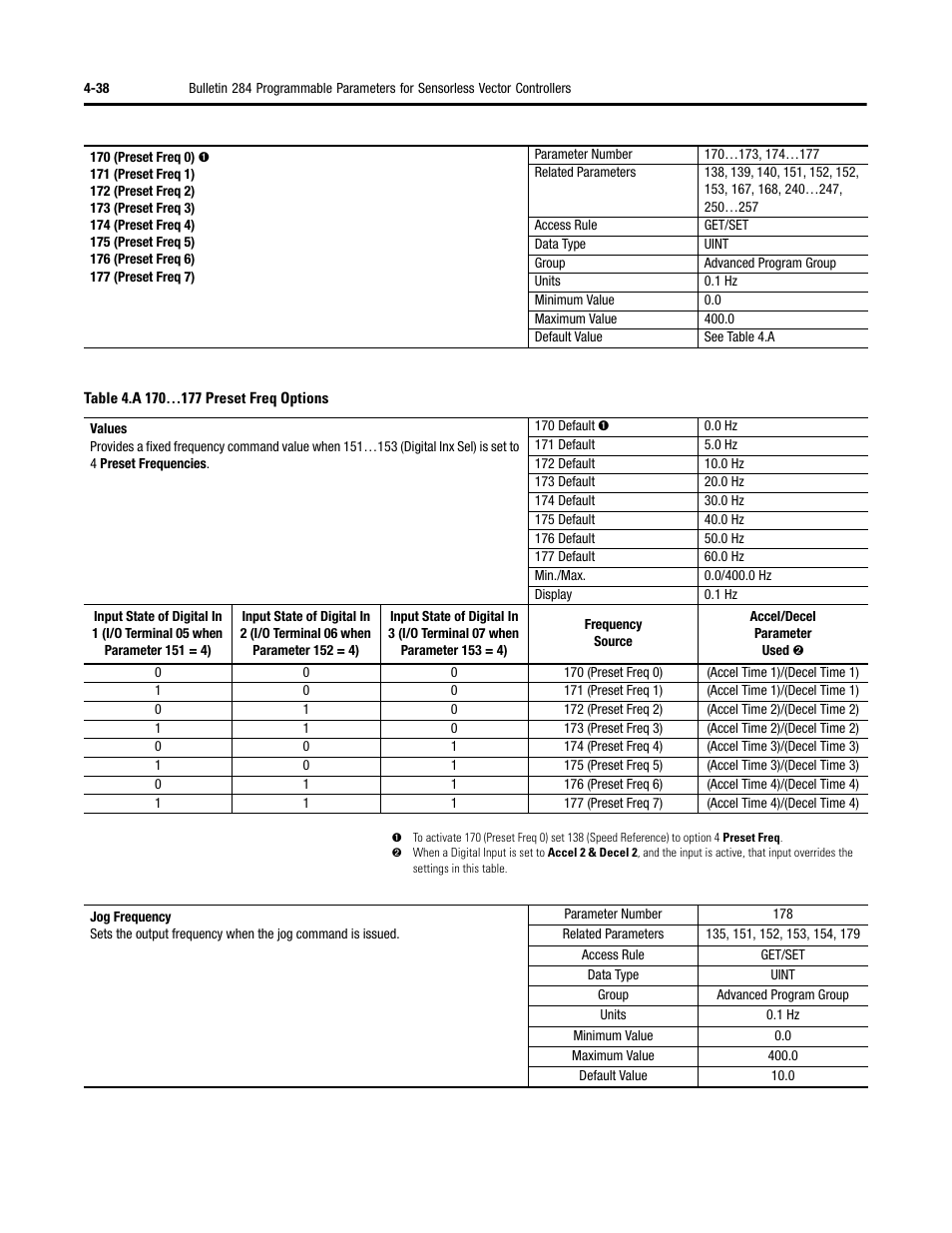 Rockwell Automation 284D ArmorStart - Safety Version - User Manual User Manual | Page 108 / 320