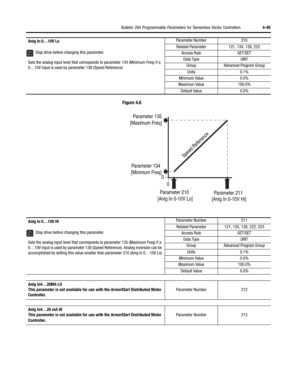 Rockwell Automation 284D ArmorStart - Safety Version - User Manual User Manual | Page 119 / 320