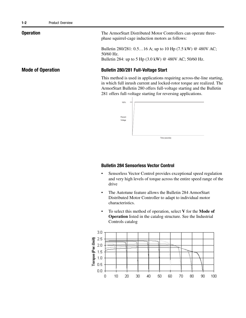 Mode of operation | Rockwell Automation 284D ArmorStart - Safety Version - User Manual User Manual | Page 12 / 320