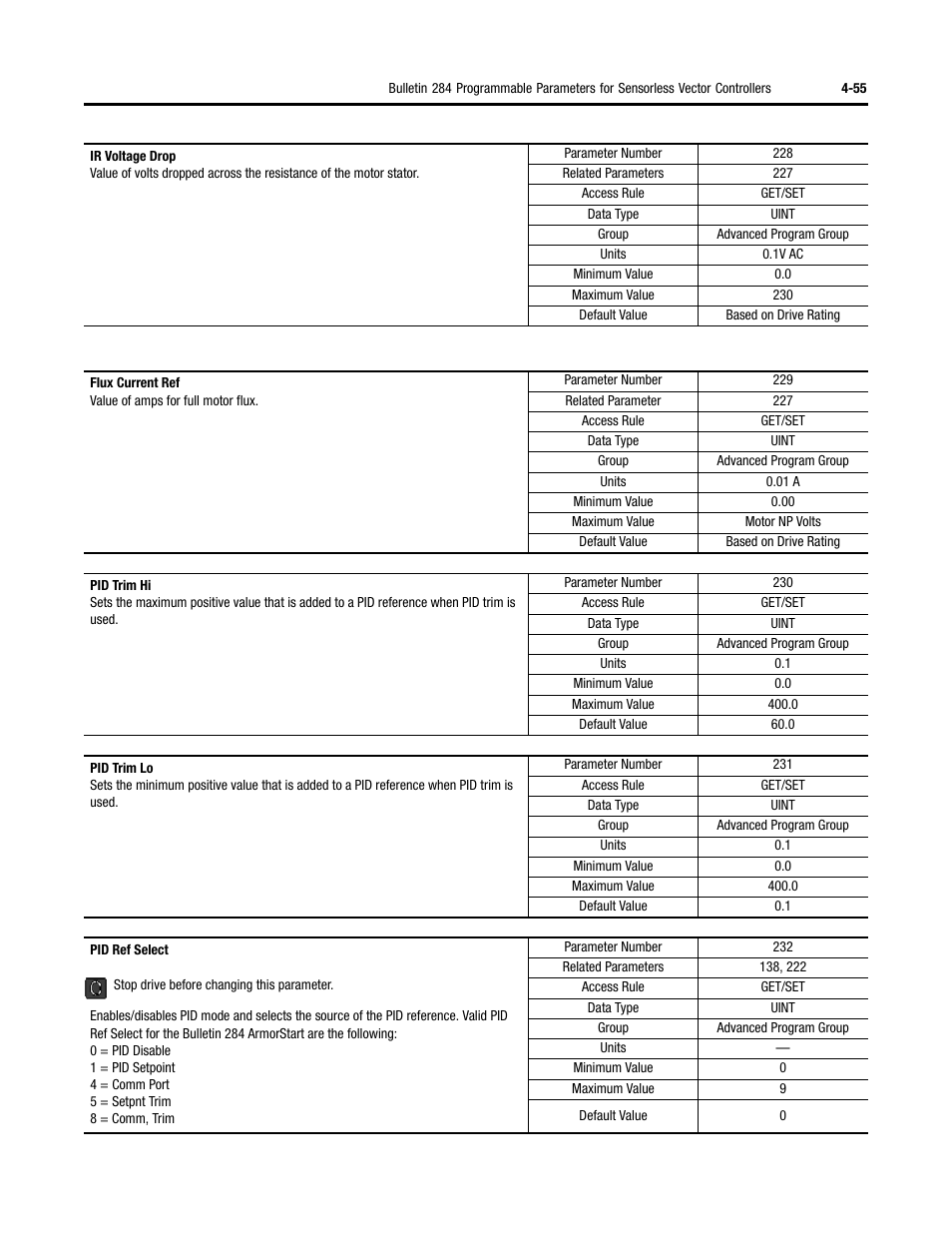 Rockwell Automation 284D ArmorStart - Safety Version - User Manual User Manual | Page 125 / 320