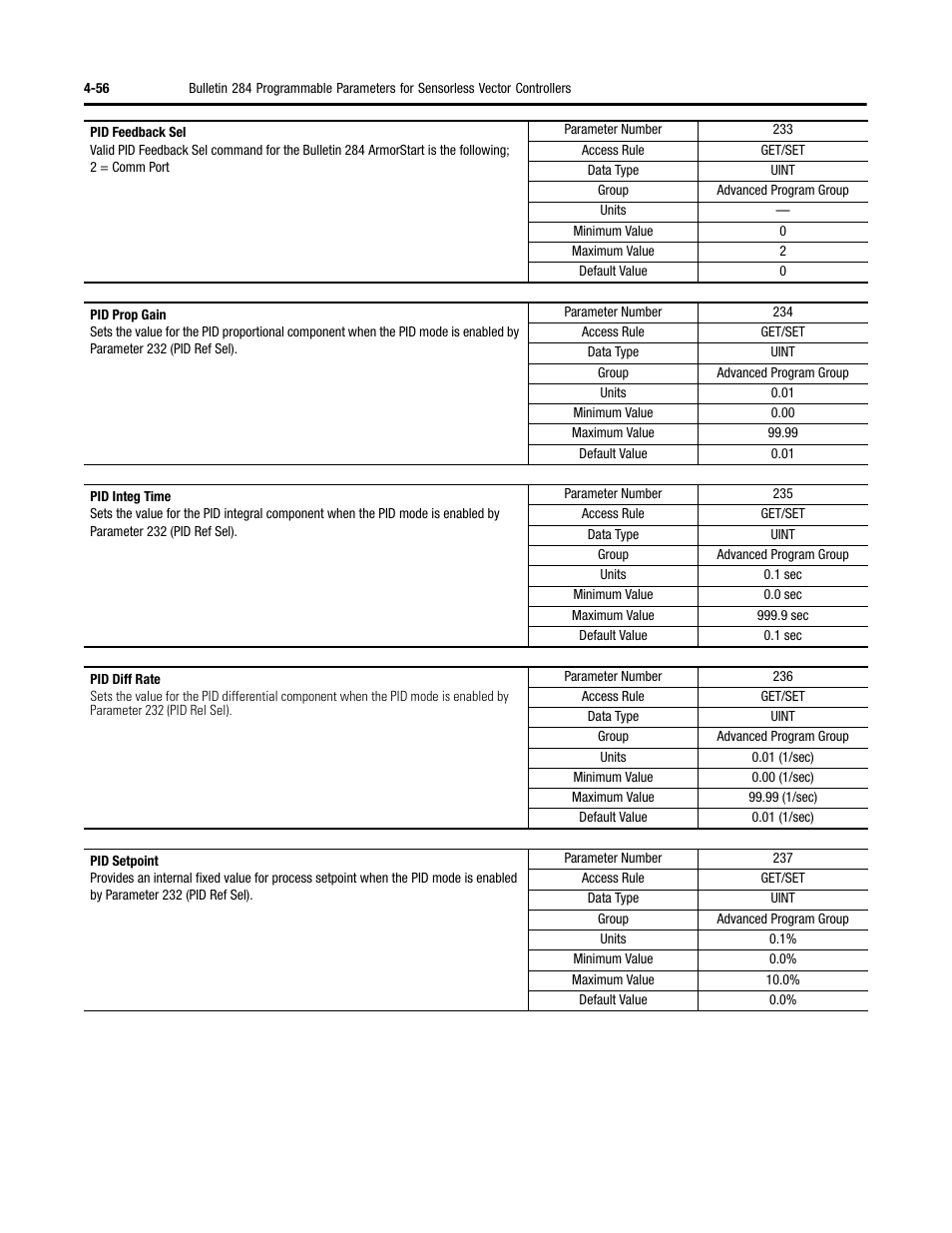 Rockwell Automation 284D ArmorStart - Safety Version - User Manual User Manual | Page 126 / 320