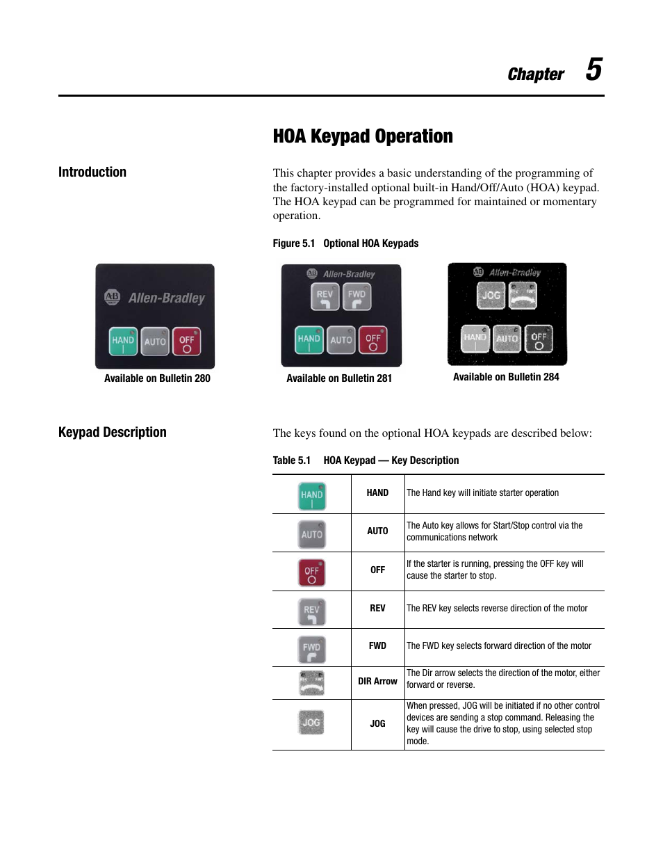 Hoa keypad operation, Chapter | Rockwell Automation 284D ArmorStart - Safety Version - User Manual User Manual | Page 133 / 320