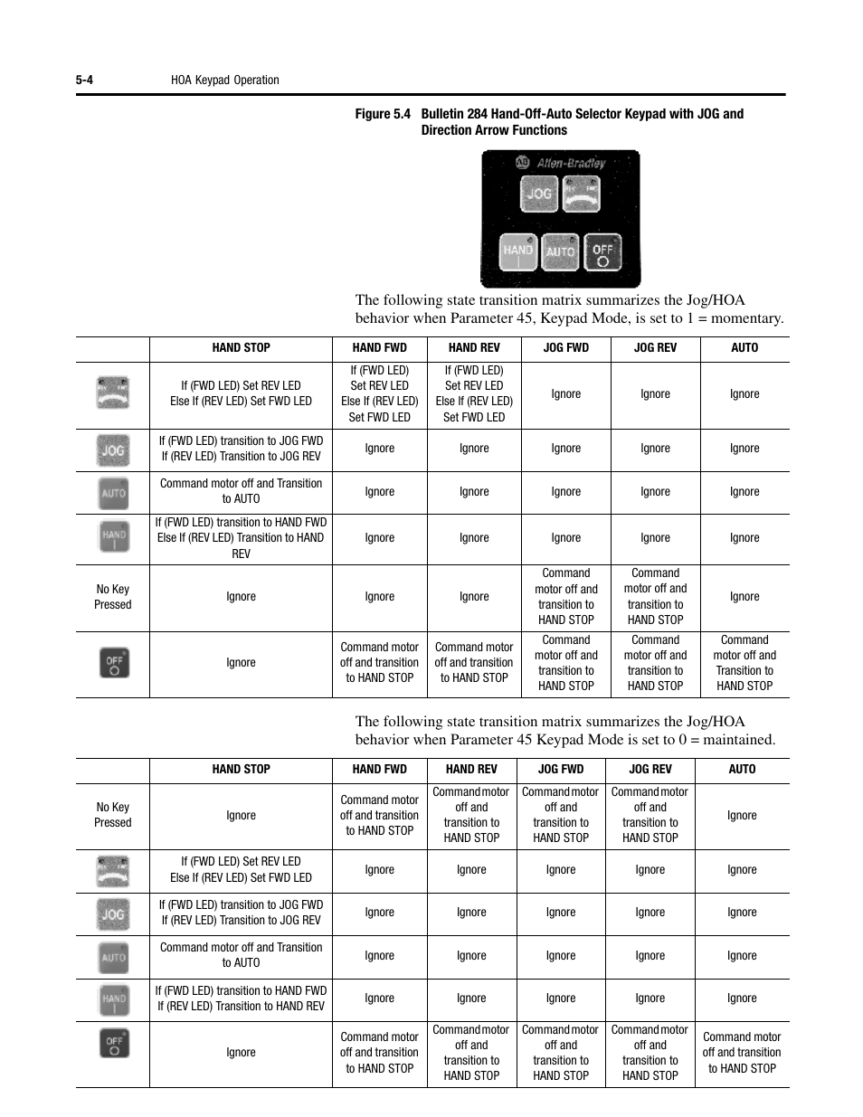 Rockwell Automation 284D ArmorStart - Safety Version - User Manual User Manual | Page 136 / 320