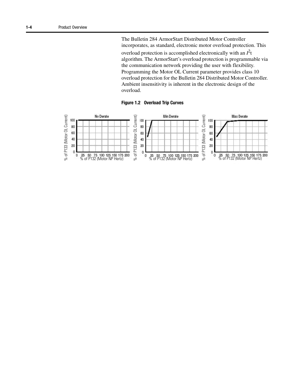 Rockwell Automation 284D ArmorStart - Safety Version - User Manual User Manual | Page 14 / 320