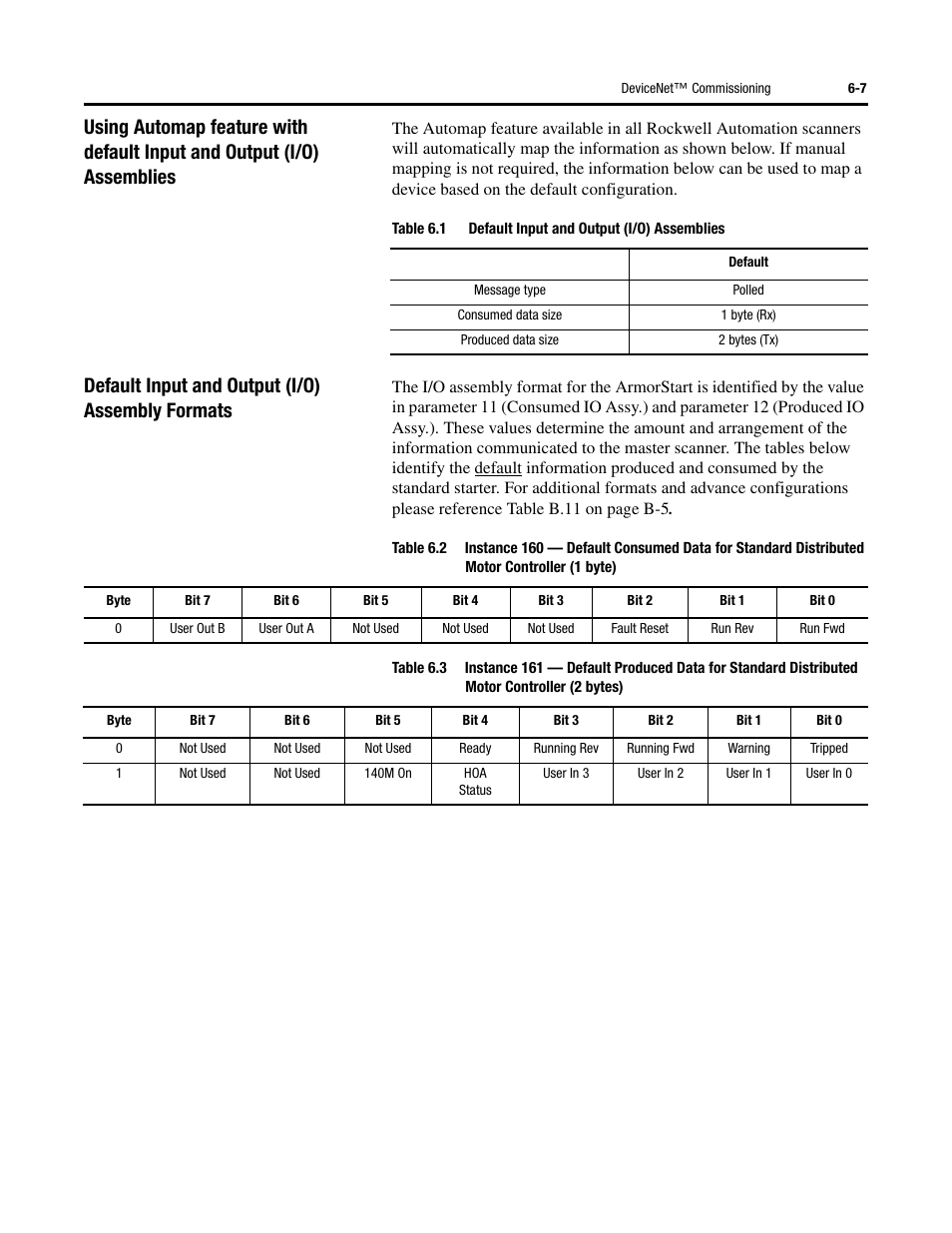 Default input and output (i/o) assembly formats | Rockwell Automation 284D ArmorStart - Safety Version - User Manual User Manual | Page 145 / 320