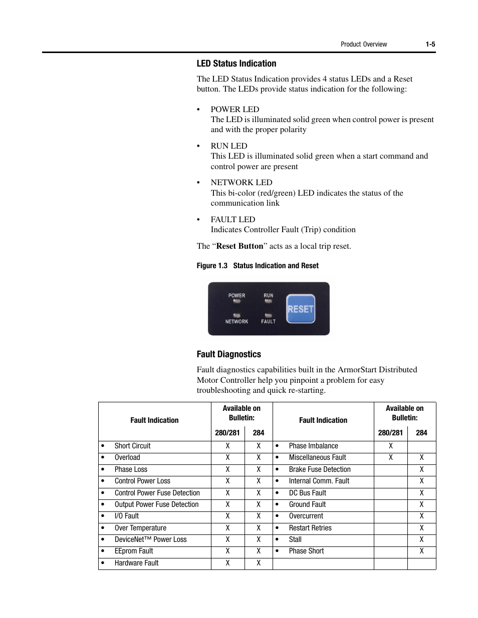 Rockwell Automation 284D ArmorStart - Safety Version - User Manual User Manual | Page 15 / 320