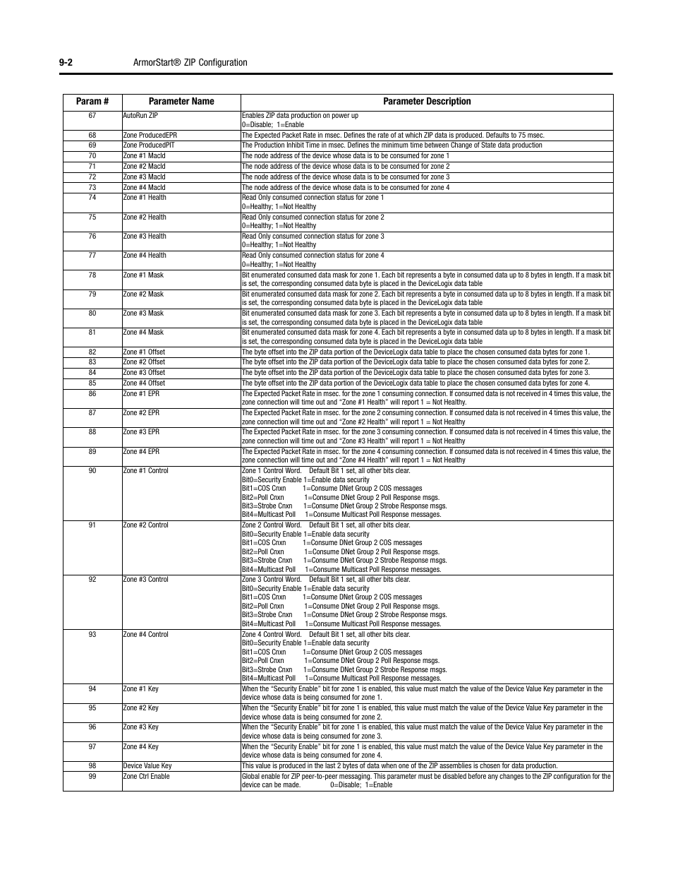 Rockwell Automation 284D ArmorStart - Safety Version - User Manual User Manual | Page 166 / 320