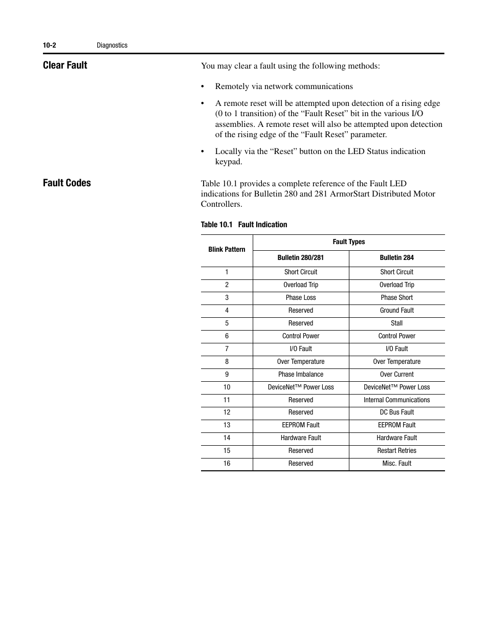 Clear fault, Fault codes | Rockwell Automation 284D ArmorStart - Safety Version - User Manual User Manual | Page 178 / 320