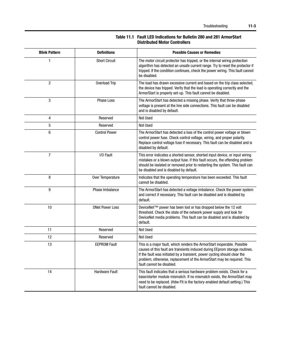 Rockwell Automation 284D ArmorStart - Safety Version - User Manual User Manual | Page 183 / 320