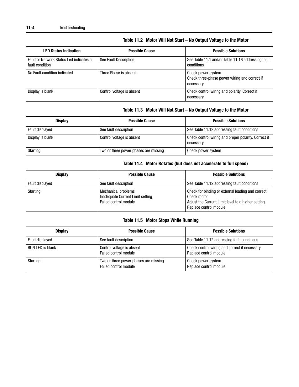 Rockwell Automation 284D ArmorStart - Safety Version - User Manual User Manual | Page 184 / 320