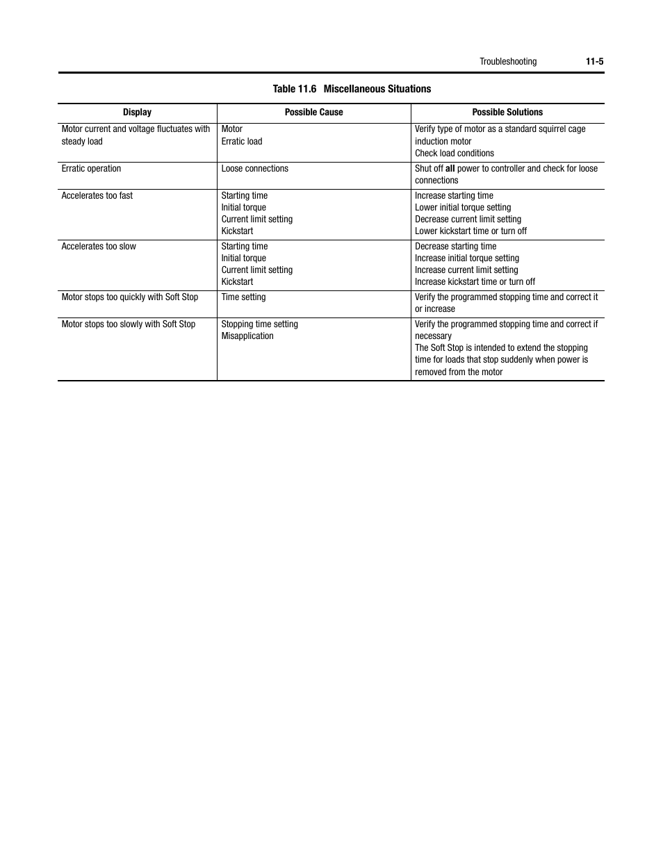 Rockwell Automation 284D ArmorStart - Safety Version - User Manual User Manual | Page 185 / 320