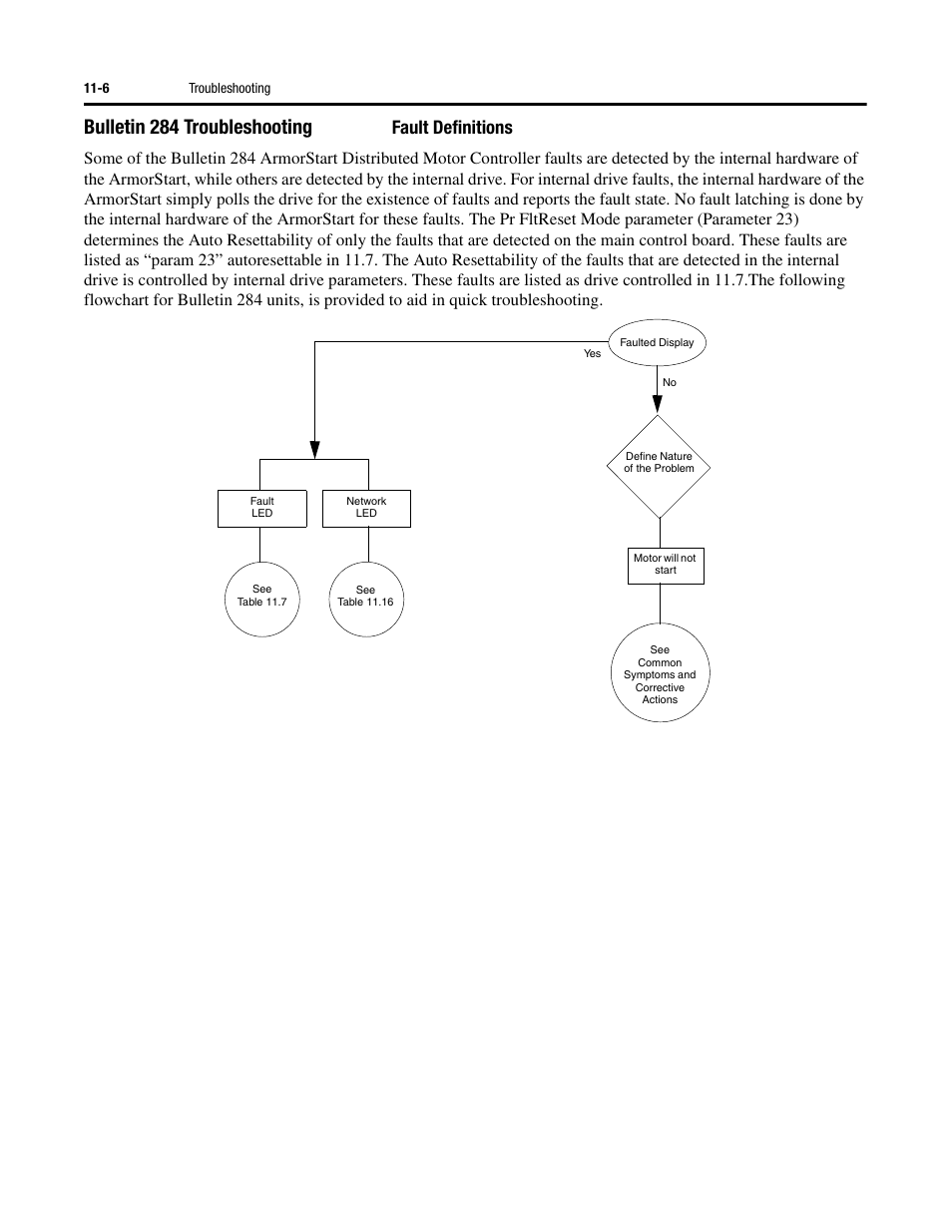 Bulletin 284 troubleshooting, Fault definitions | Rockwell Automation 284D ArmorStart - Safety Version - User Manual User Manual | Page 186 / 320