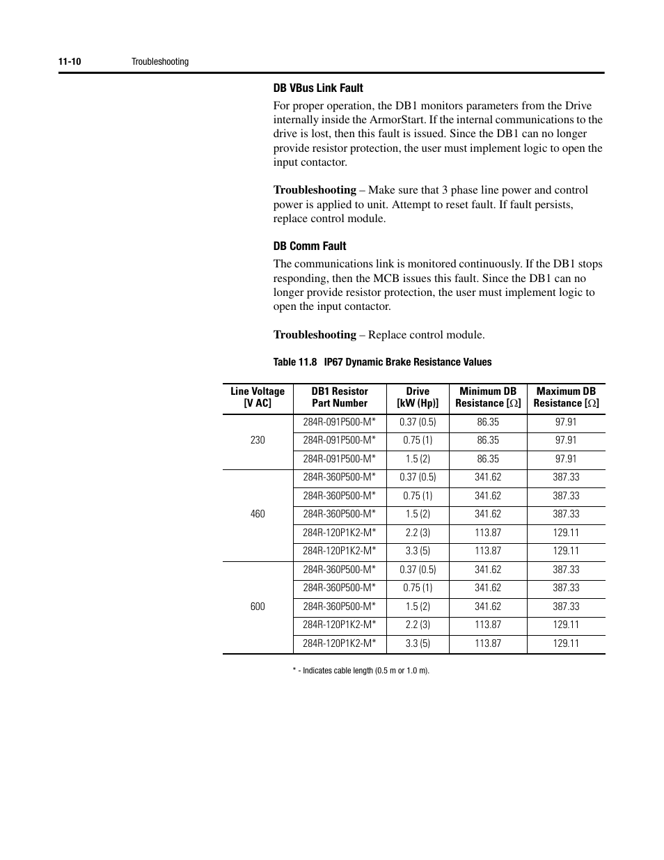 Rockwell Automation 284D ArmorStart - Safety Version - User Manual User Manual | Page 190 / 320