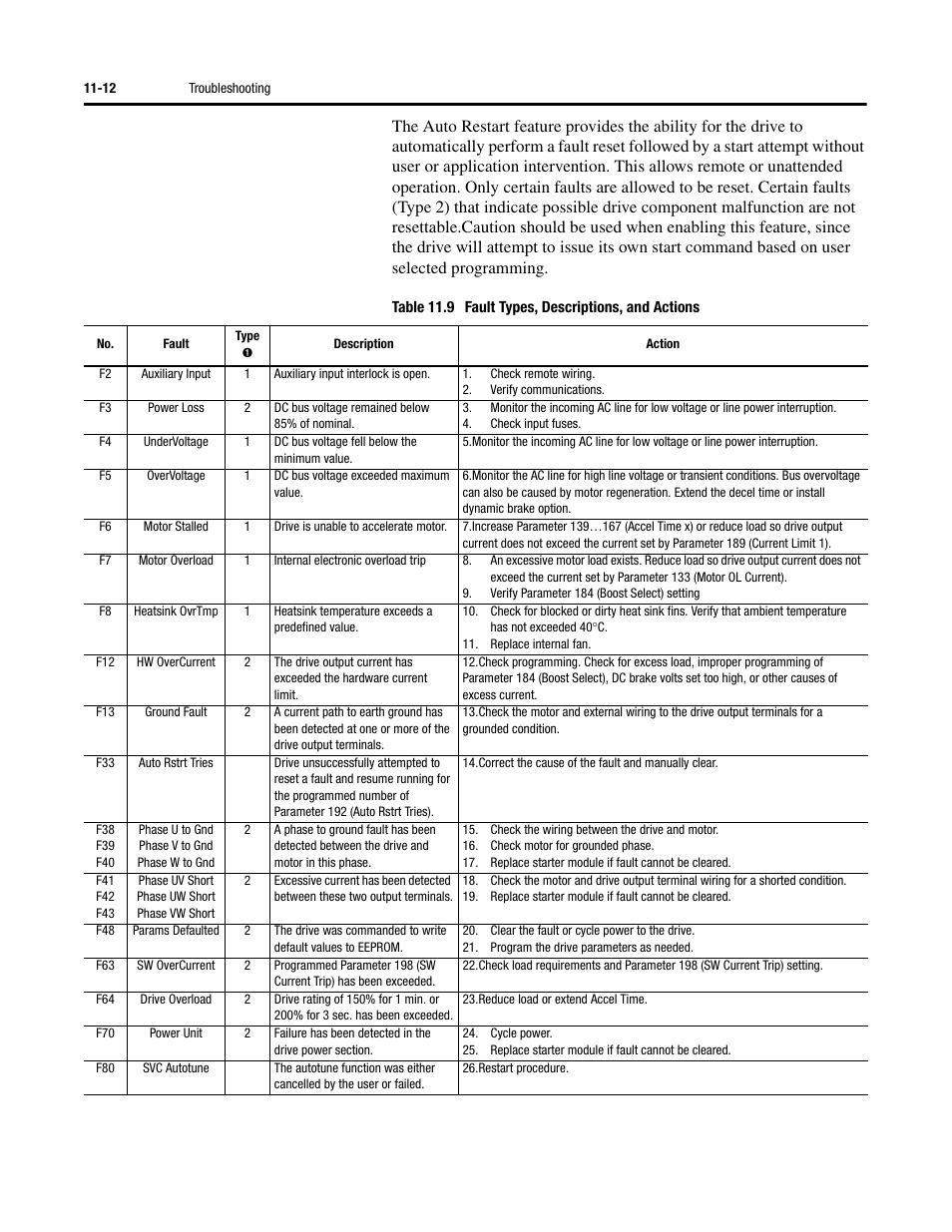 Rockwell Automation 284D ArmorStart - Safety Version - User Manual User Manual | Page 192 / 320