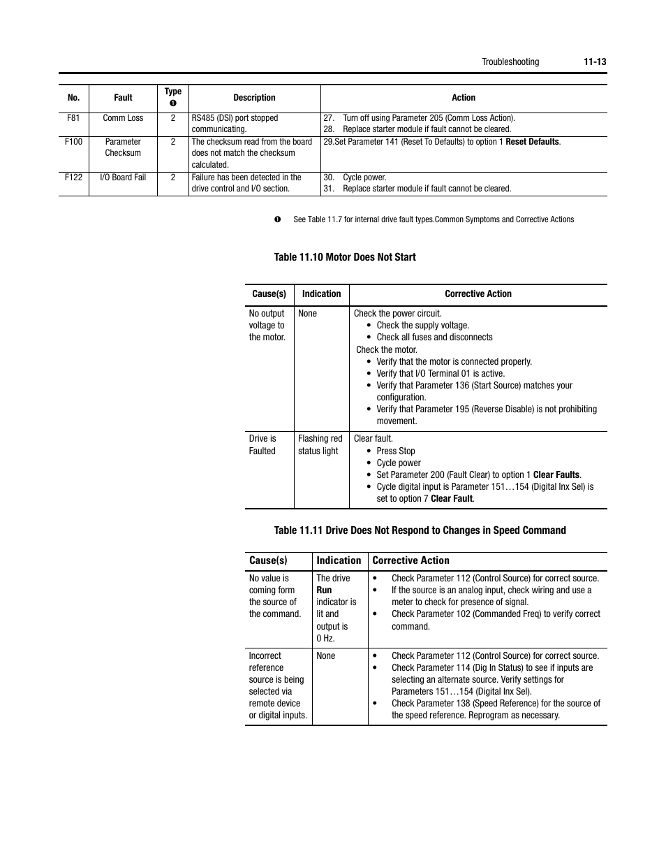 Rockwell Automation 284D ArmorStart - Safety Version - User Manual User Manual | Page 193 / 320