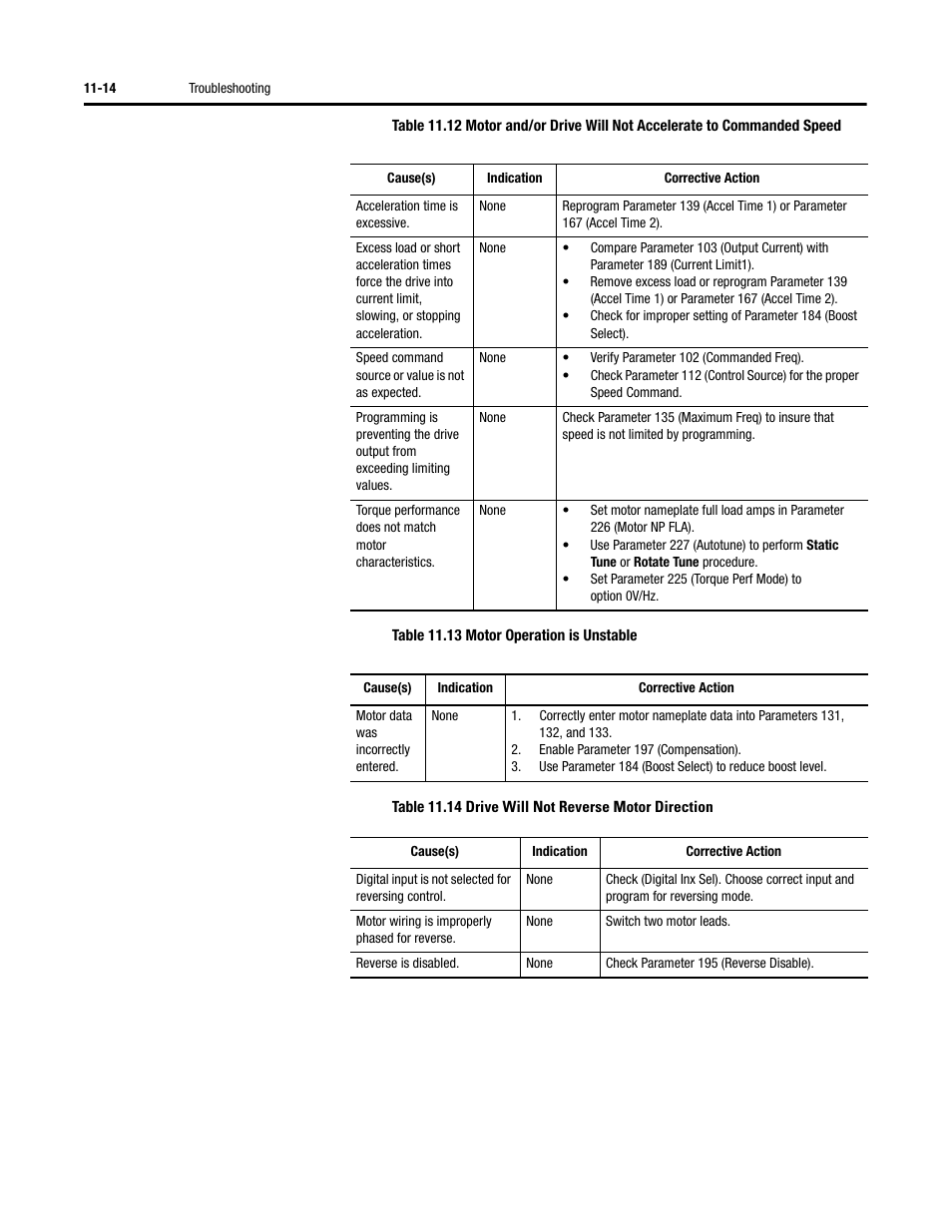 Rockwell Automation 284D ArmorStart - Safety Version - User Manual User Manual | Page 194 / 320