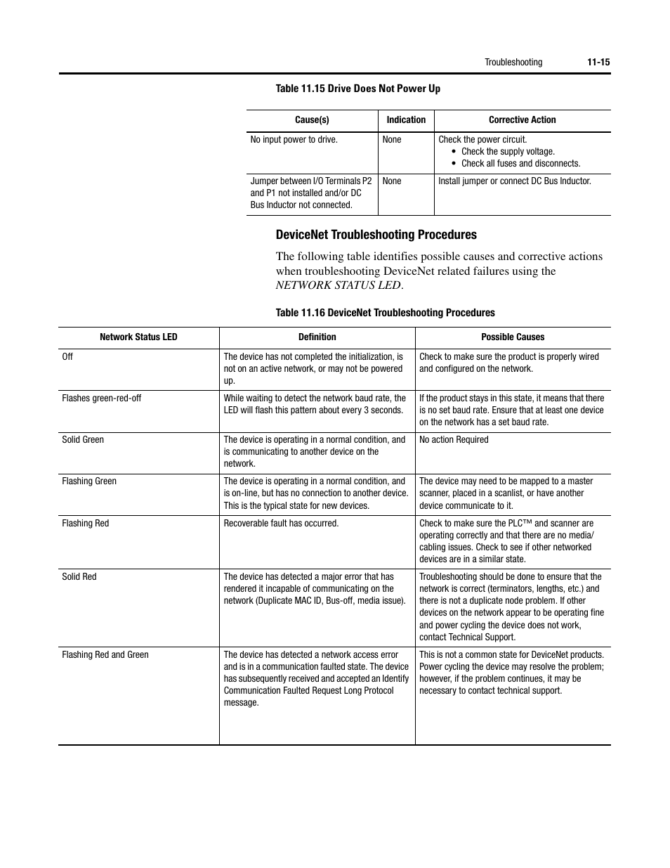 Devicenet troubleshooting procedures | Rockwell Automation 284D ArmorStart - Safety Version - User Manual User Manual | Page 195 / 320