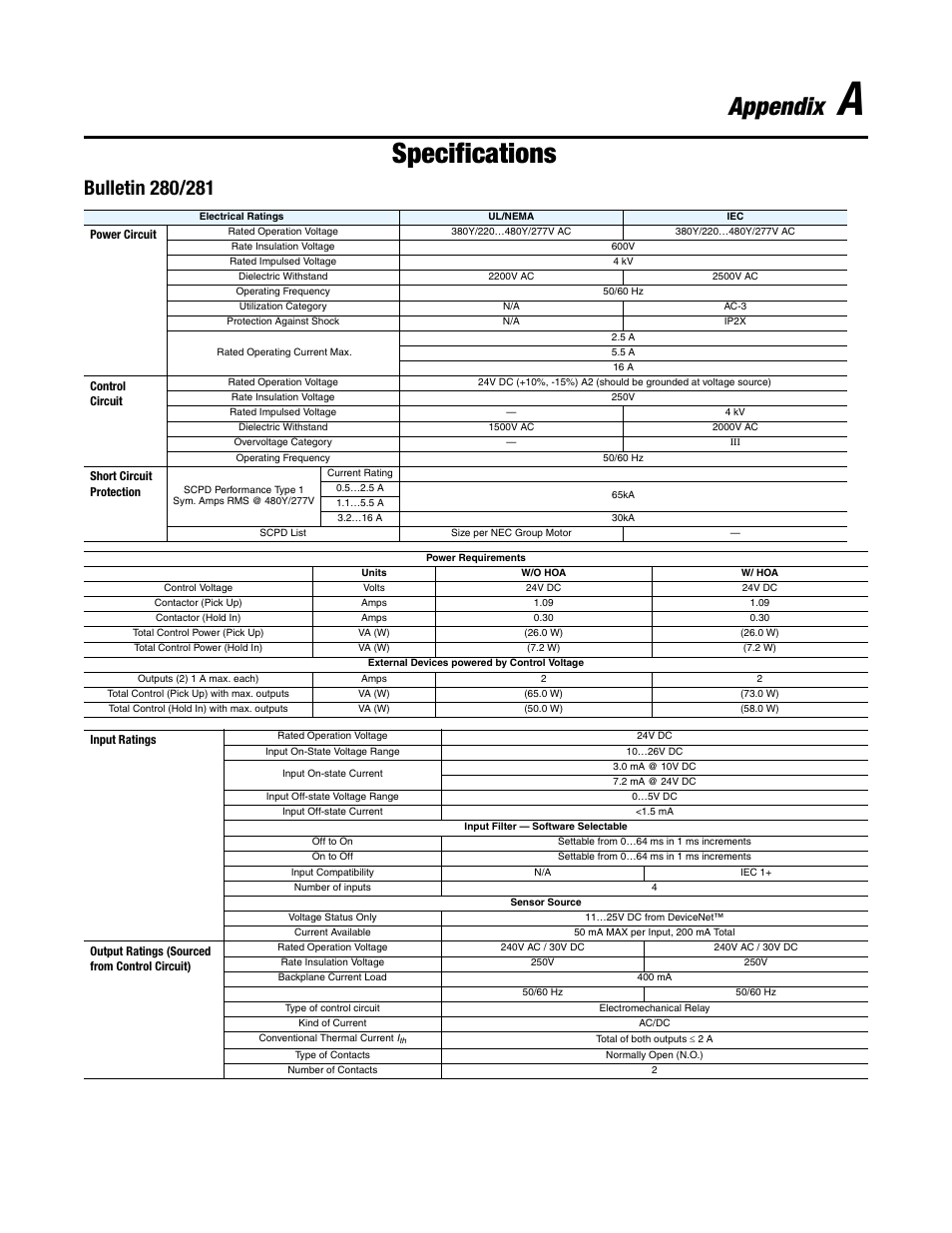 Specifications, Appendix | Rockwell Automation 284D ArmorStart - Safety Version - User Manual User Manual | Page 205 / 320