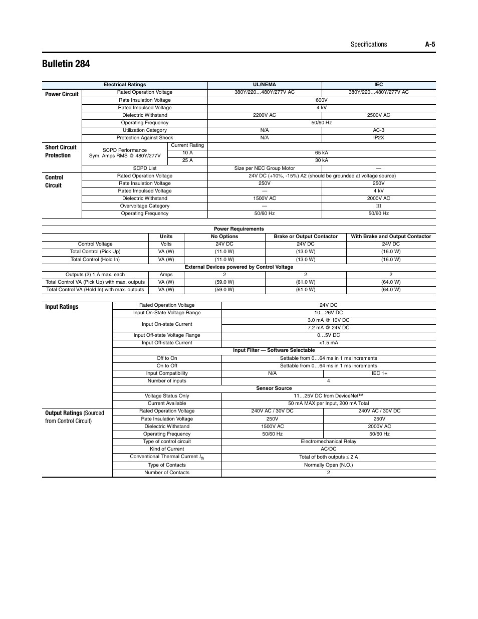 Bulletin 284, Specifications a-5 | Rockwell Automation 284D ArmorStart - Safety Version - User Manual User Manual | Page 209 / 320