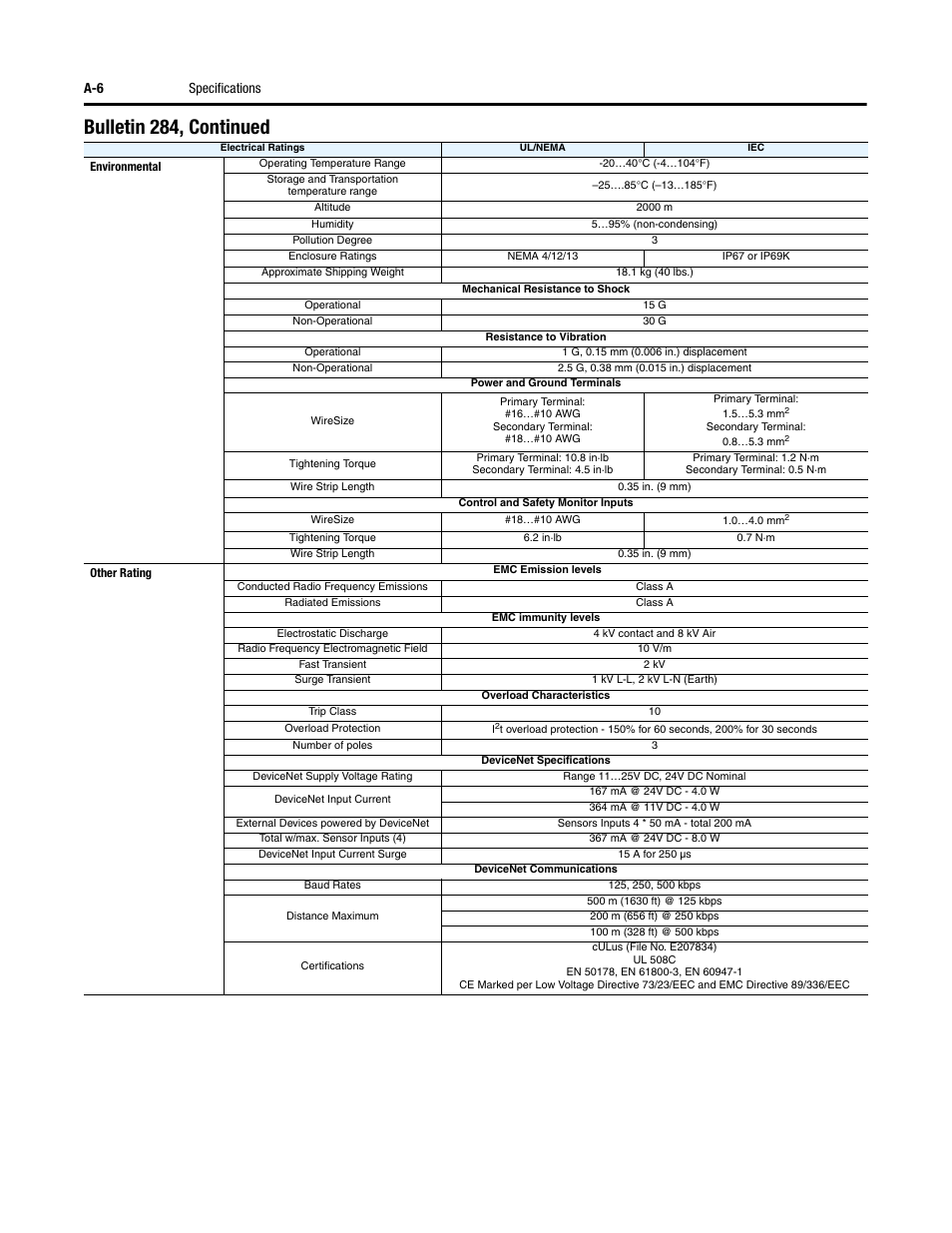 Bulletin 284, continued, A-6 specifications | Rockwell Automation 284D ArmorStart - Safety Version - User Manual User Manual | Page 210 / 320