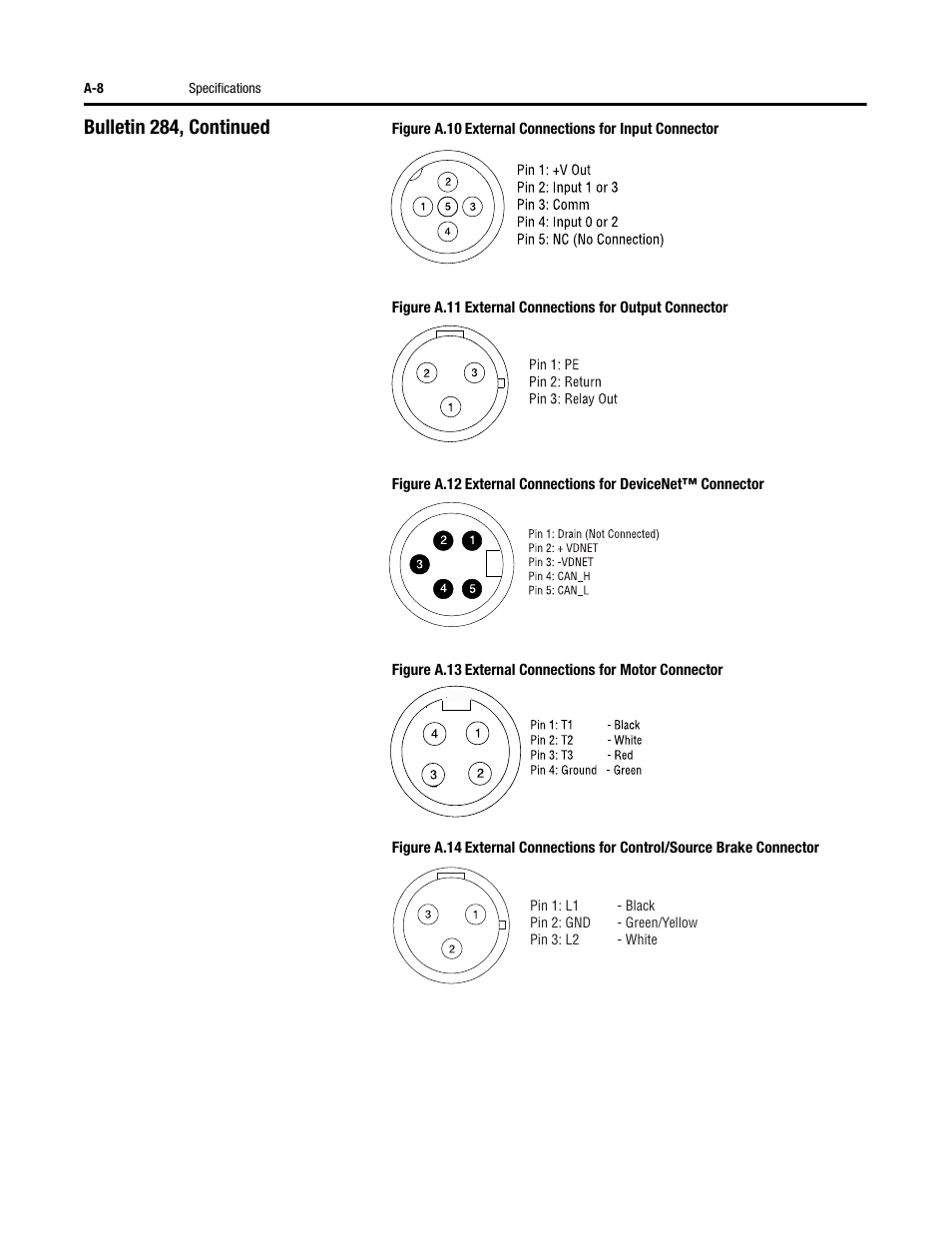 Bulletin 284, continued | Rockwell Automation 284D ArmorStart - Safety Version - User Manual User Manual | Page 212 / 320