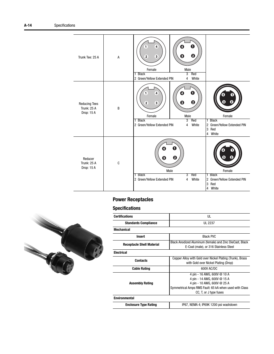 Power receptacles, Specifications | Rockwell Automation 284D ArmorStart - Safety Version - User Manual User Manual | Page 218 / 320