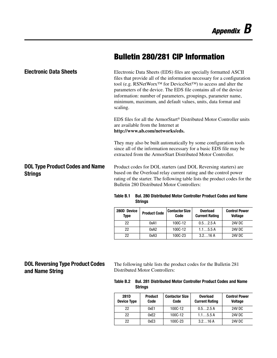 Appendix, Electronic data sheets, Dol type product codes and name strings | Dol reversing type product codes and name string | Rockwell Automation 284D ArmorStart - Safety Version - User Manual User Manual | Page 221 / 320