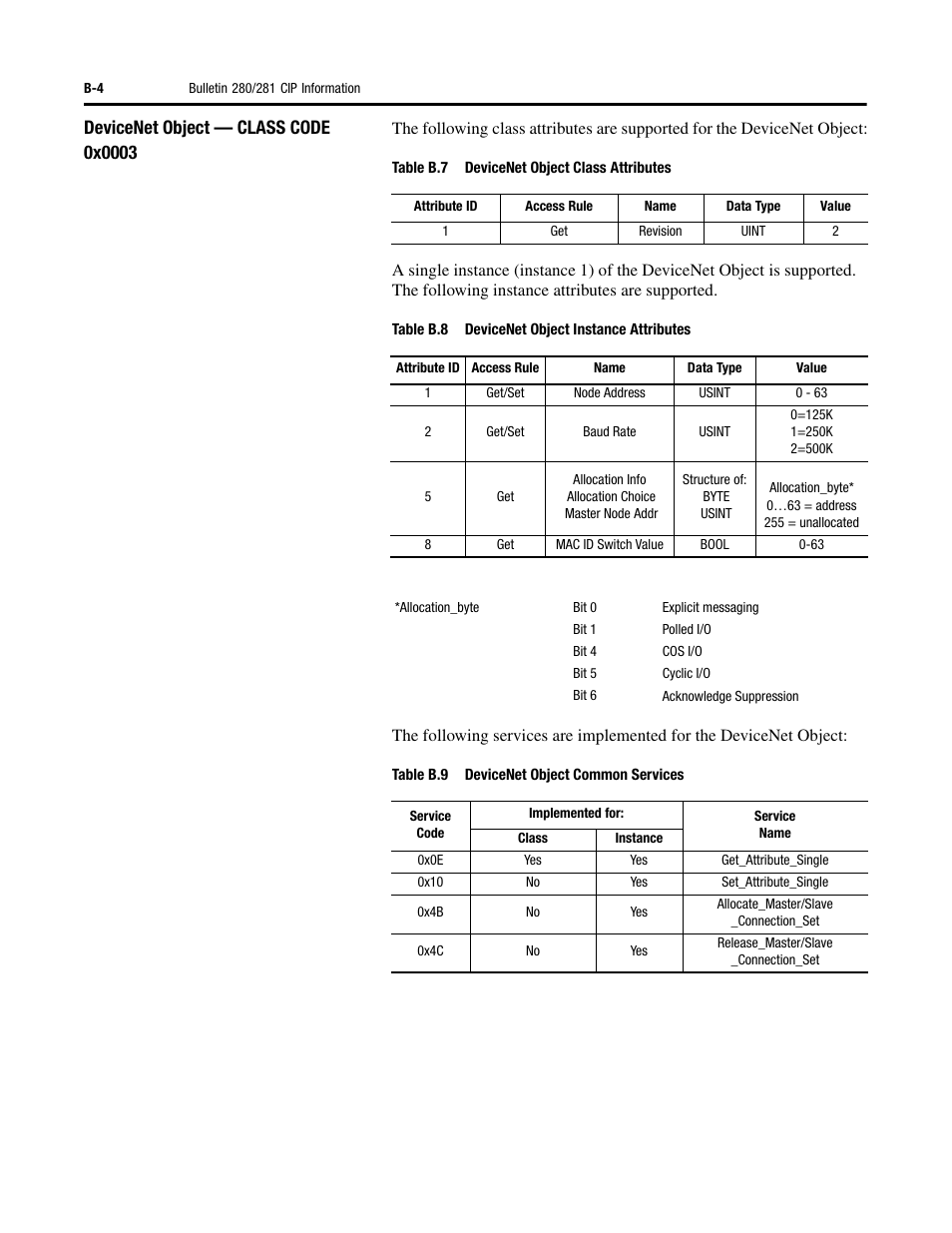 Rockwell Automation 284D ArmorStart - Safety Version - User Manual User Manual | Page 224 / 320