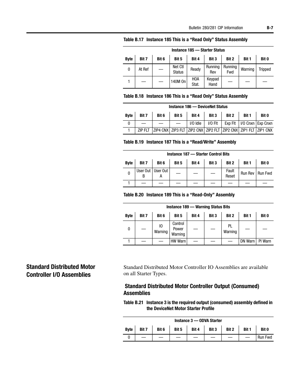 Rockwell Automation 284D ArmorStart - Safety Version - User Manual User Manual | Page 227 / 320